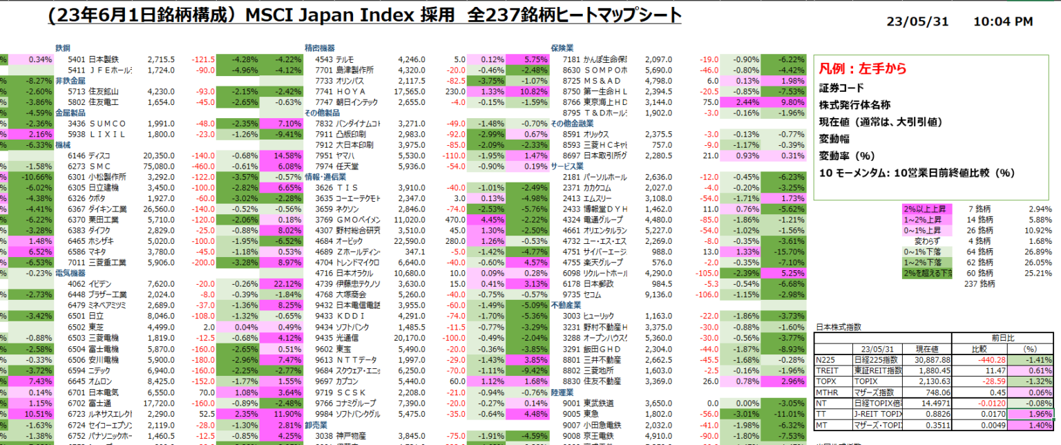 Msci J Reit